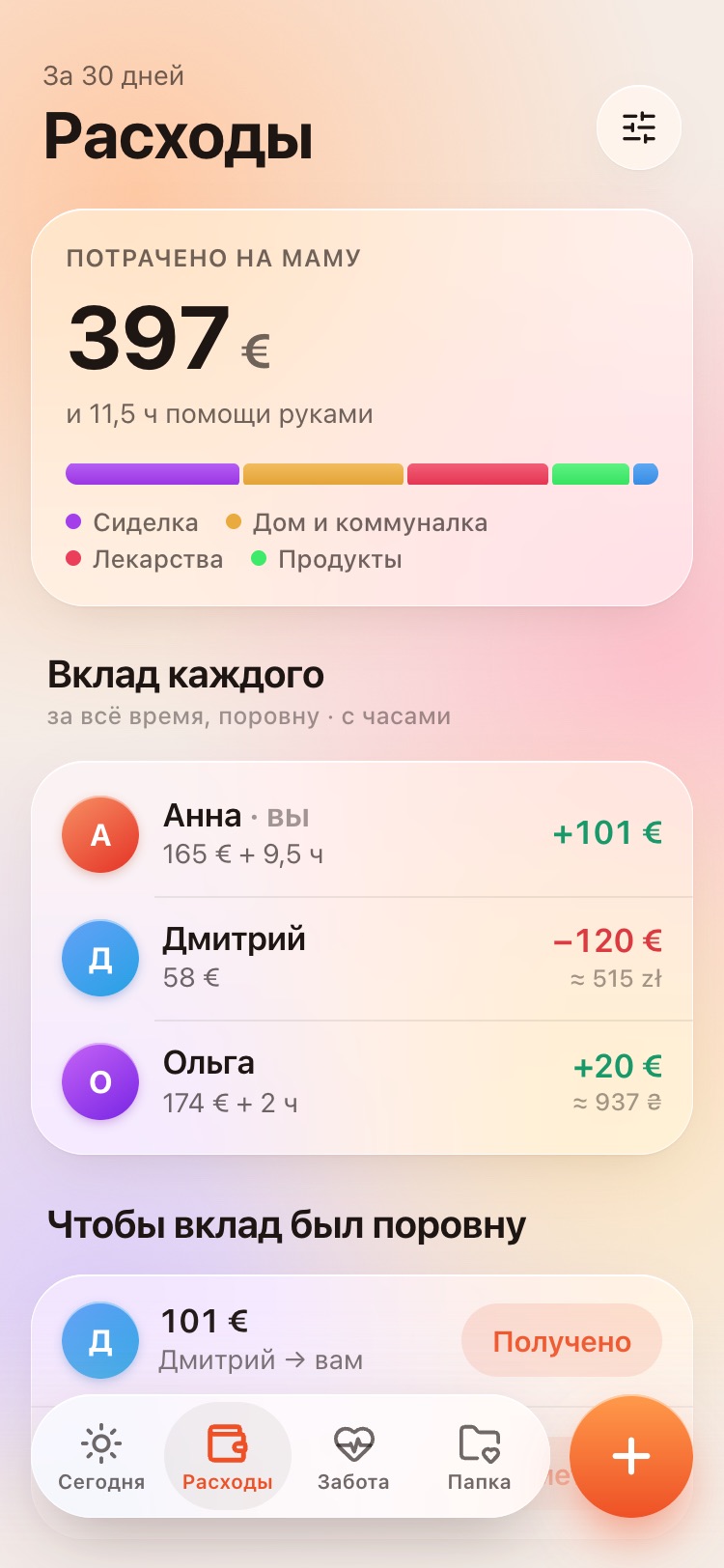Экран заботы о маме: сколько вложено в евро, вклад каждого деньгами и временем