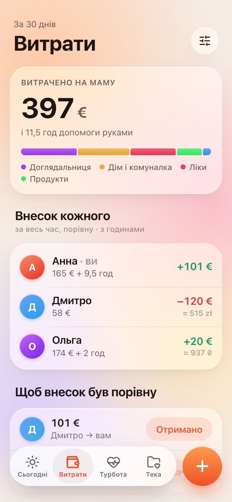 Care for mum screen (Ukrainian version): how much has been put in, in euros, and what each person has contributed in money and time